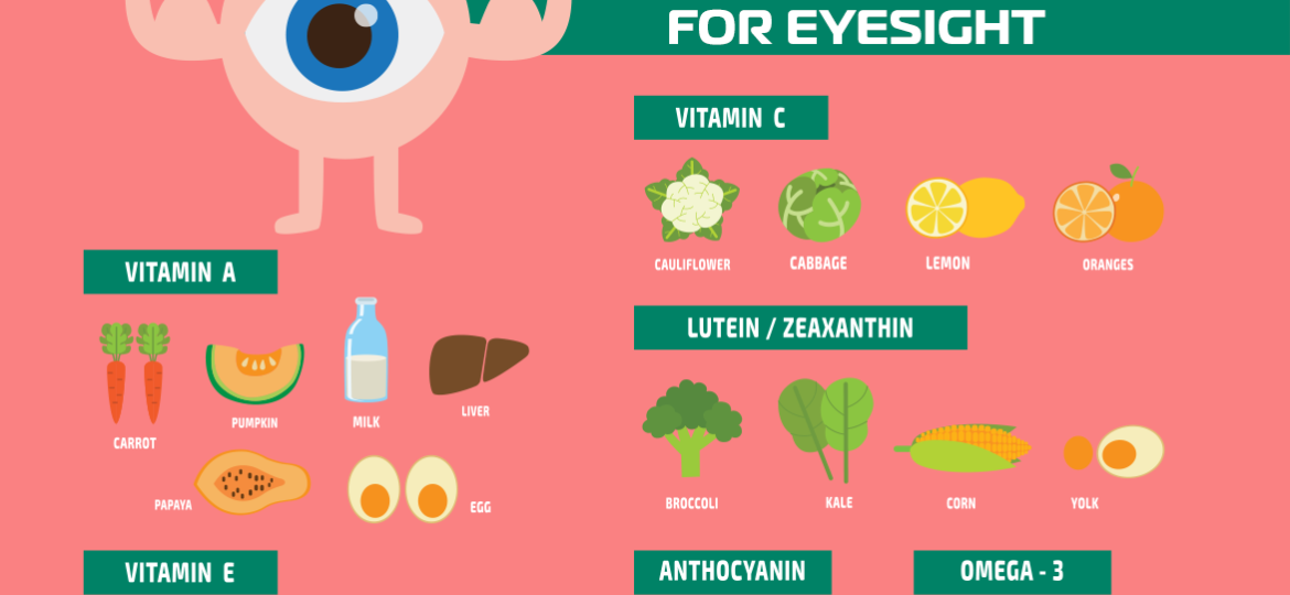 9 Essential Vitamins For Eyesight 2