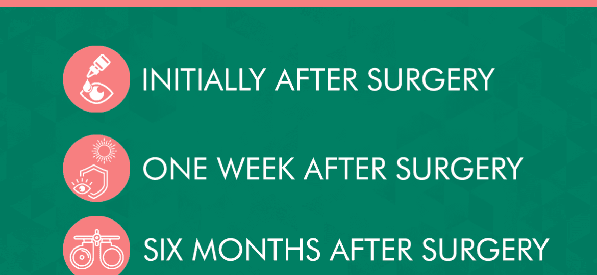 PRK Surgery Recovery Timeline (1)