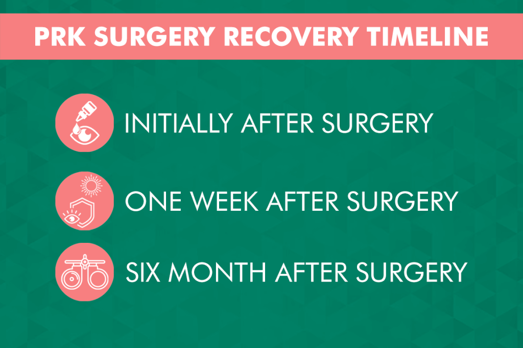 Prk Eye Surgery Recovery Time - What To Expect? 